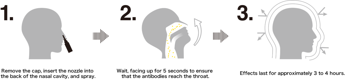 CORONA PROTECTION / ダチョウ抗体鼻腔スプレーの使い方